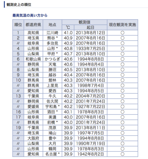スクリーンショット 2015-08-19 12.40.58 AM.png