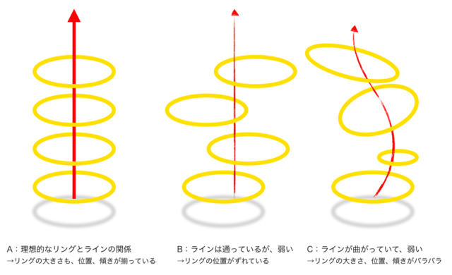 リングとライン（修正版）.png